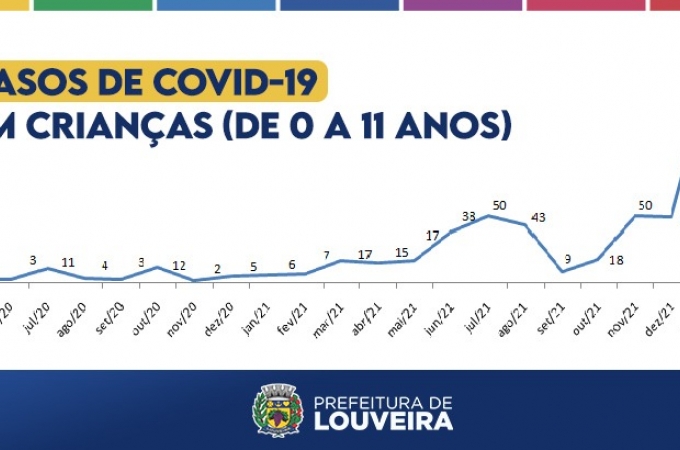 Casos covid infantil janeiro 2022