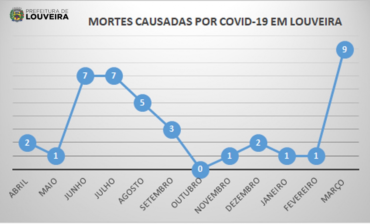 Mortes covid