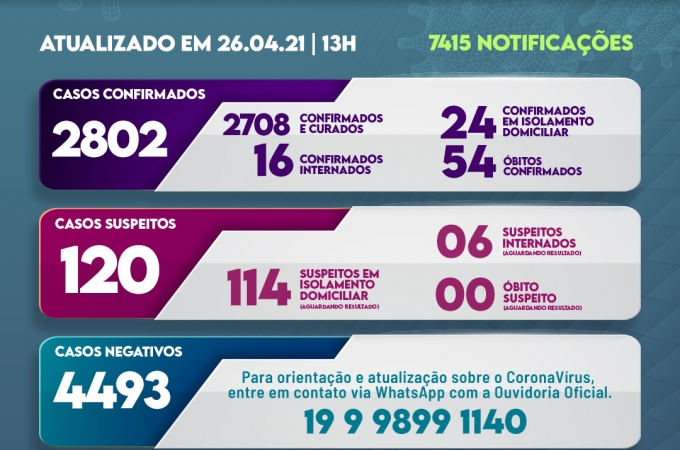 Informa covid 26 de abril 