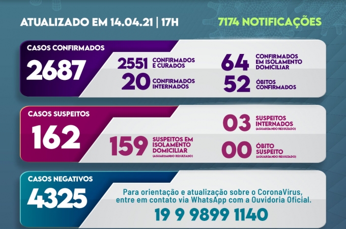 Informe covid 14 de abril 