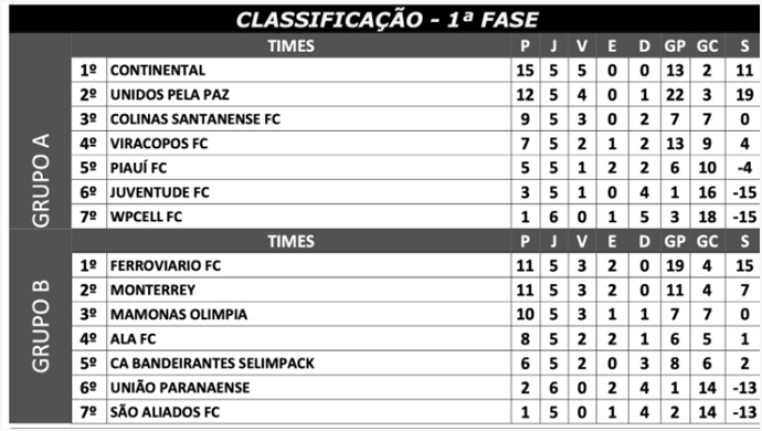 CLASSIFICACAO