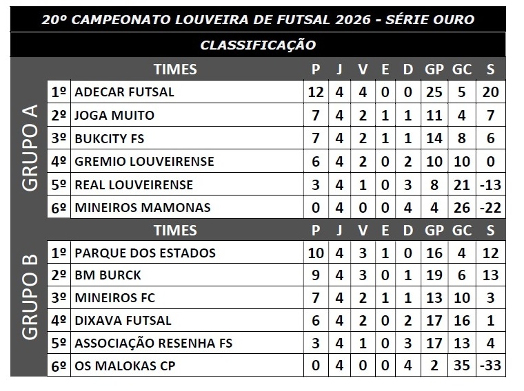 tabela 2