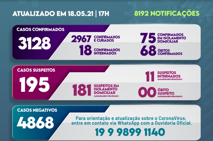 Informe covid 18 de maio 