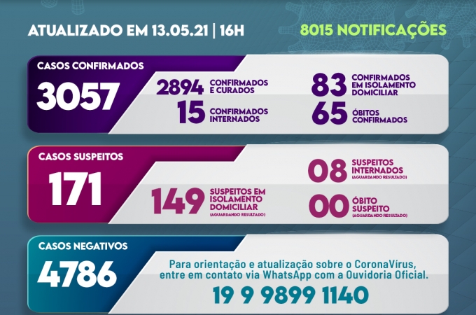 Informe covid 13 de maio 