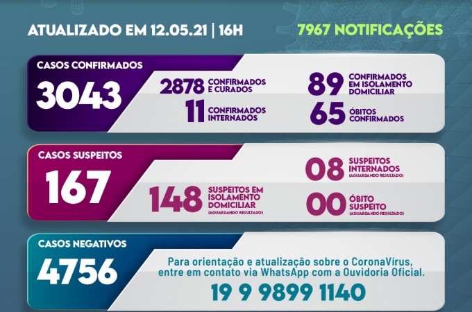 Informe covid 12 de maio 