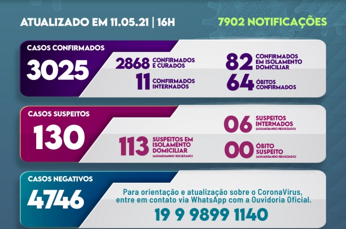 Informe covid 11 de maio 