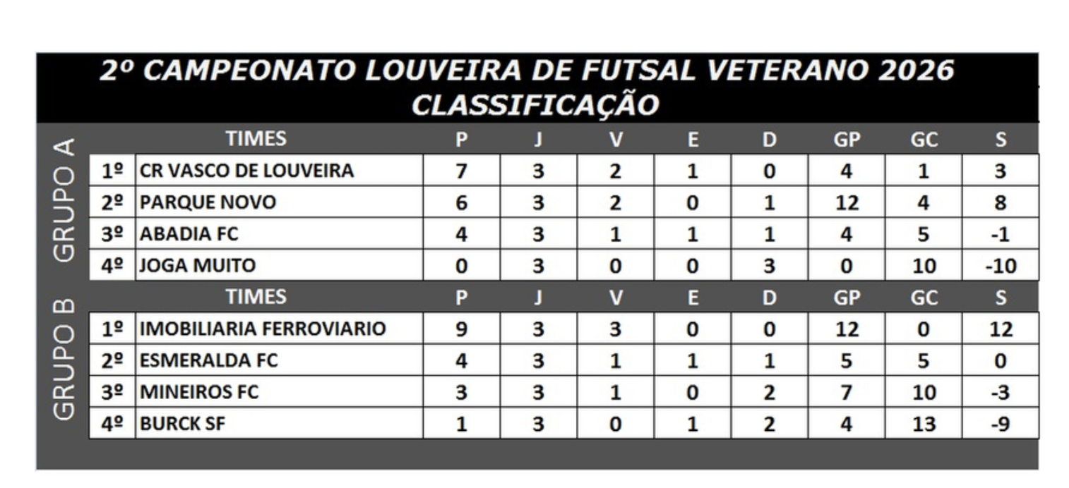Classificação