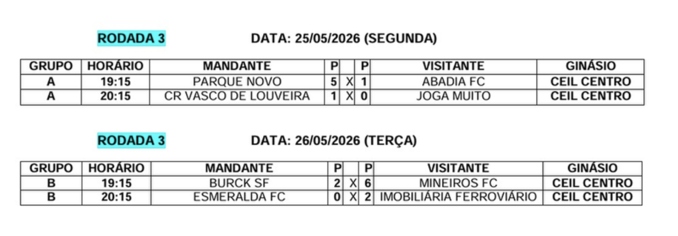 resultados